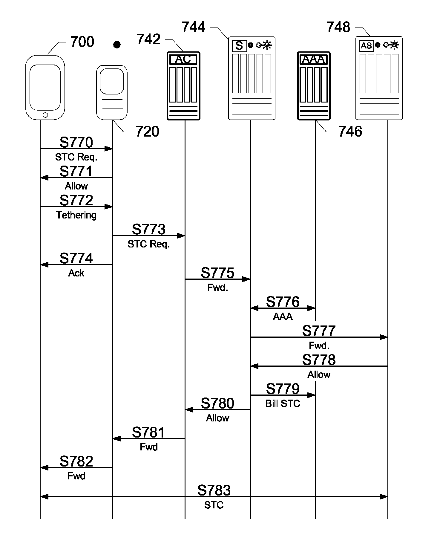 Devices, systems, and methods for sponsored tethered connectivity
