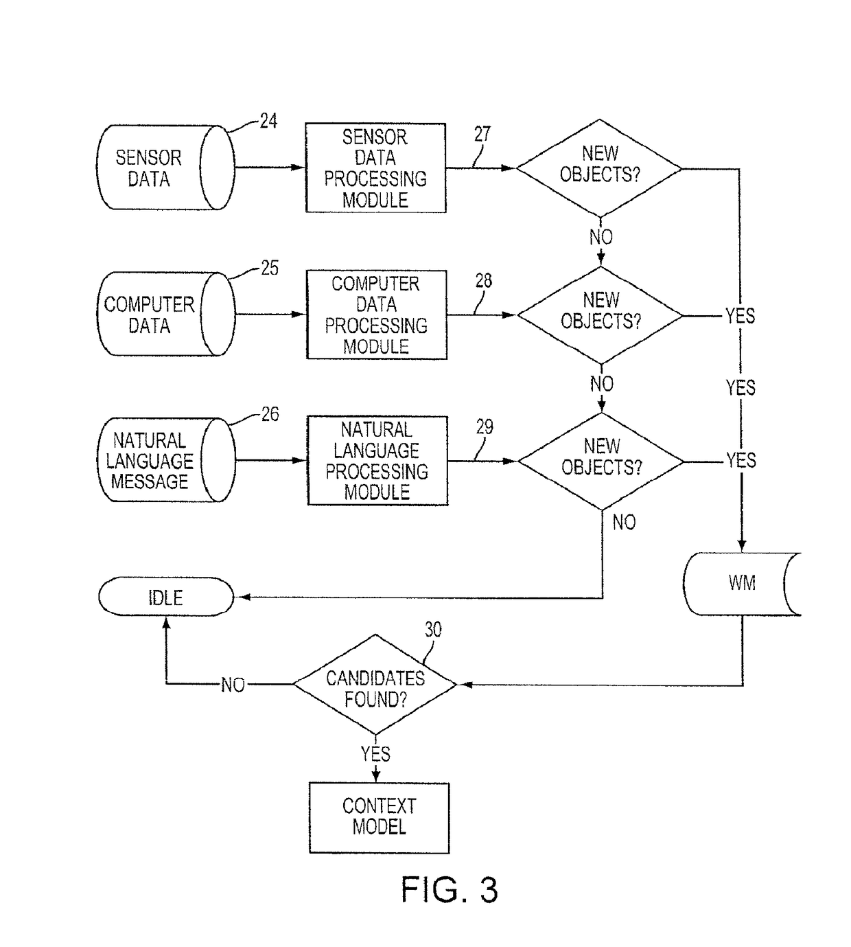 Method and system for machine comprehension