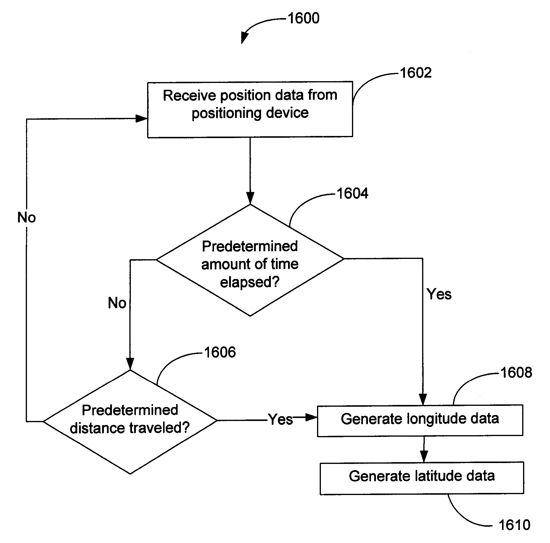 Method and system for providing location updates