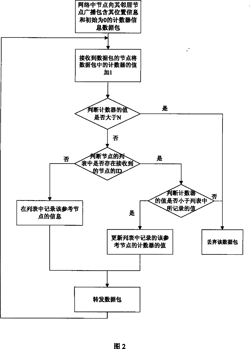 Wireless sensor network location refining method based on hop count