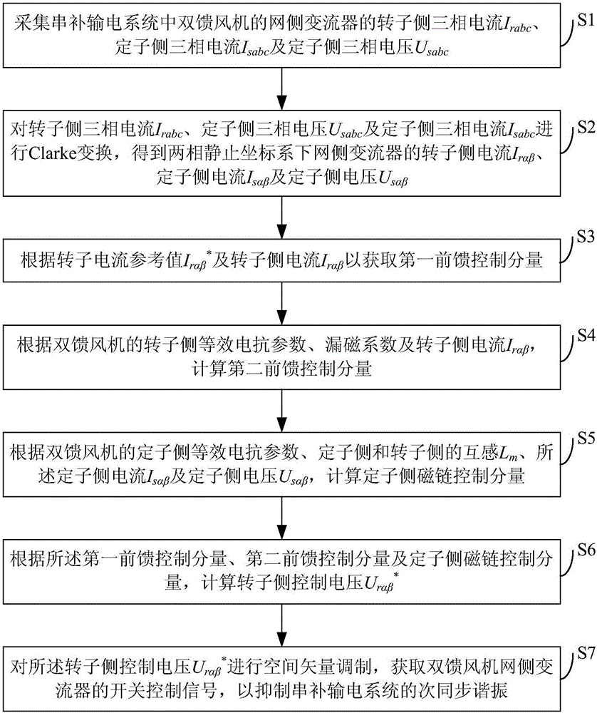 Method and system for suppressing subsynchronous resonance of compensated transmission system