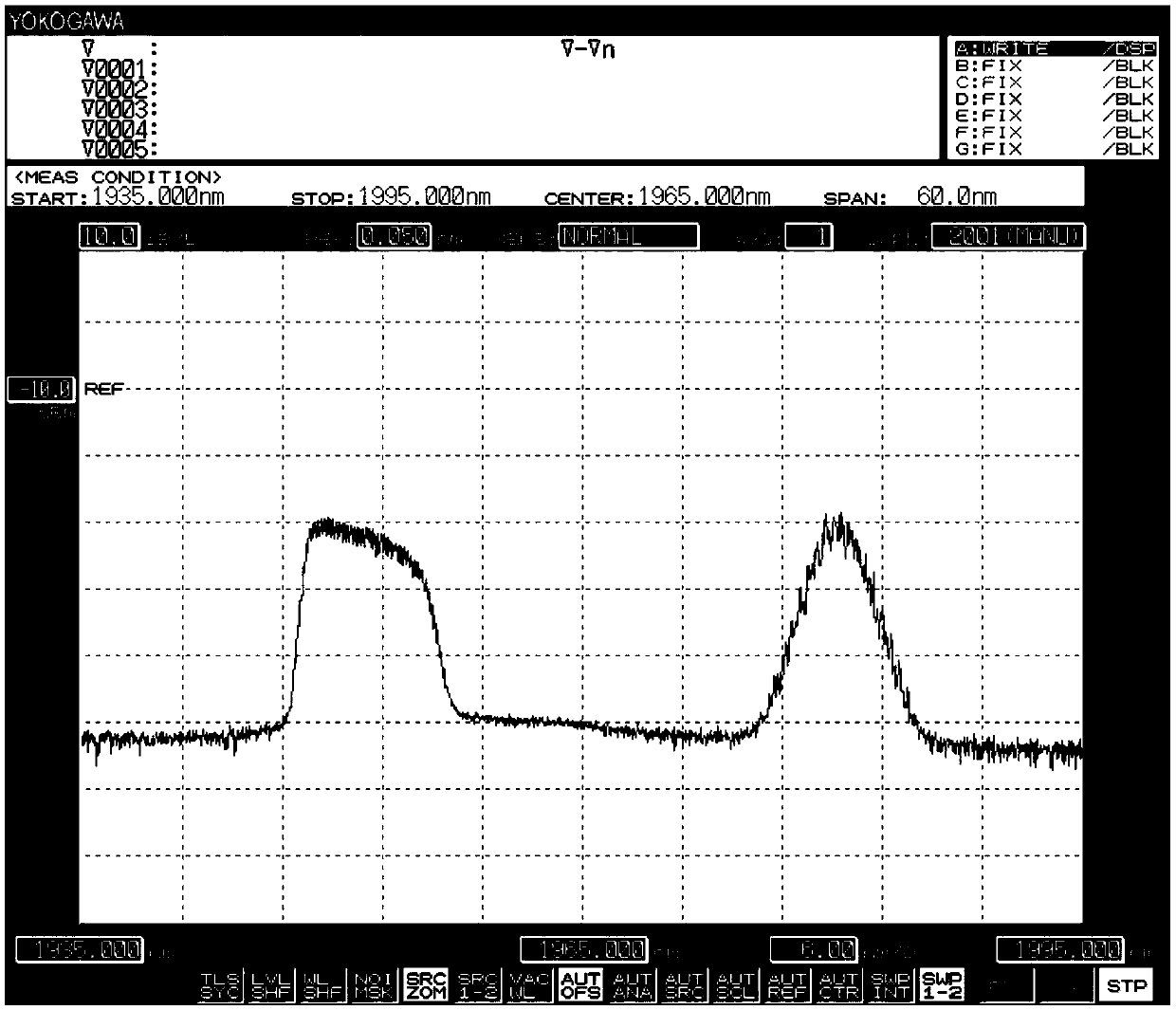 Dissipative Soliton and Soliton Dual-Wavelength Laser Based on Dispersion Compensating Fiber