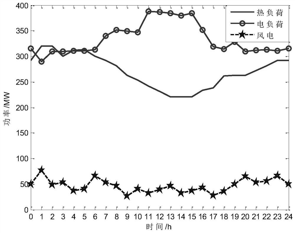 A Combined Scheduling Method for Combined Heat and Power Units with Heat Storage and Wind Power to Reduce Sulfur and Nitrate Emissions