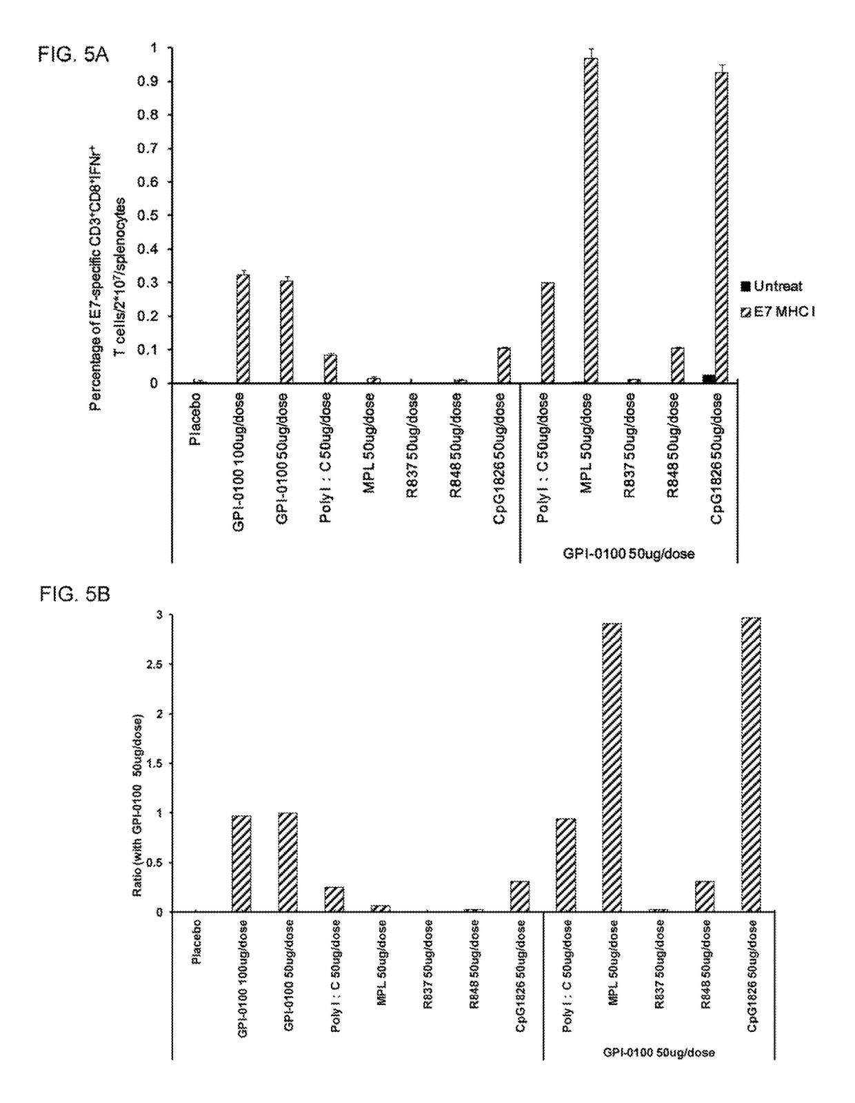 Vaccine composition comprising an immunogenic protein and combination adjuvants for use in eliciting antigen-specific T-cell responses