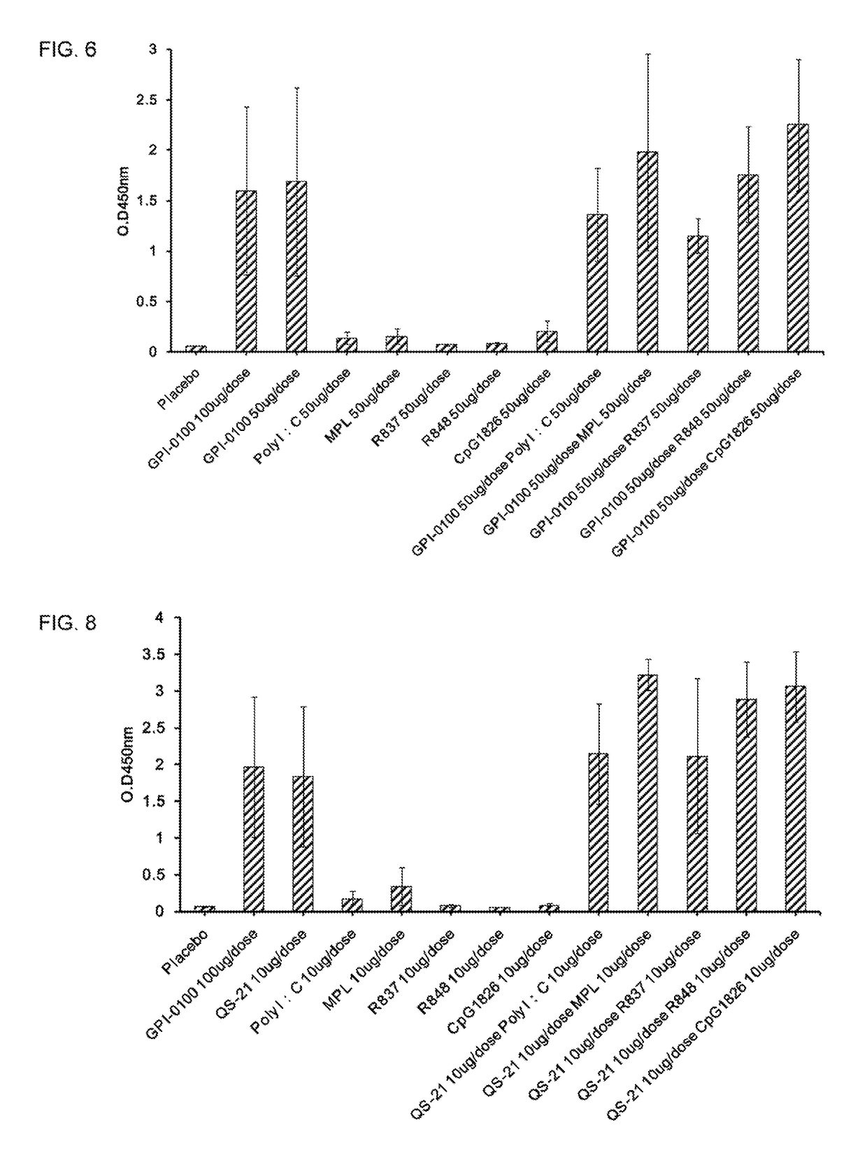 Vaccine composition comprising an immunogenic protein and combination adjuvants for use in eliciting antigen-specific T-cell responses