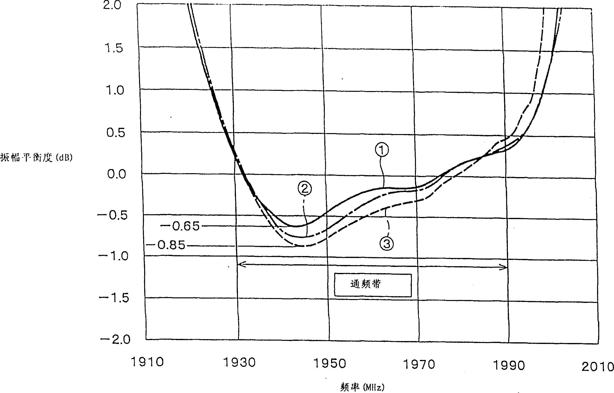 Surfac acoustic wave device and communication device comprising same