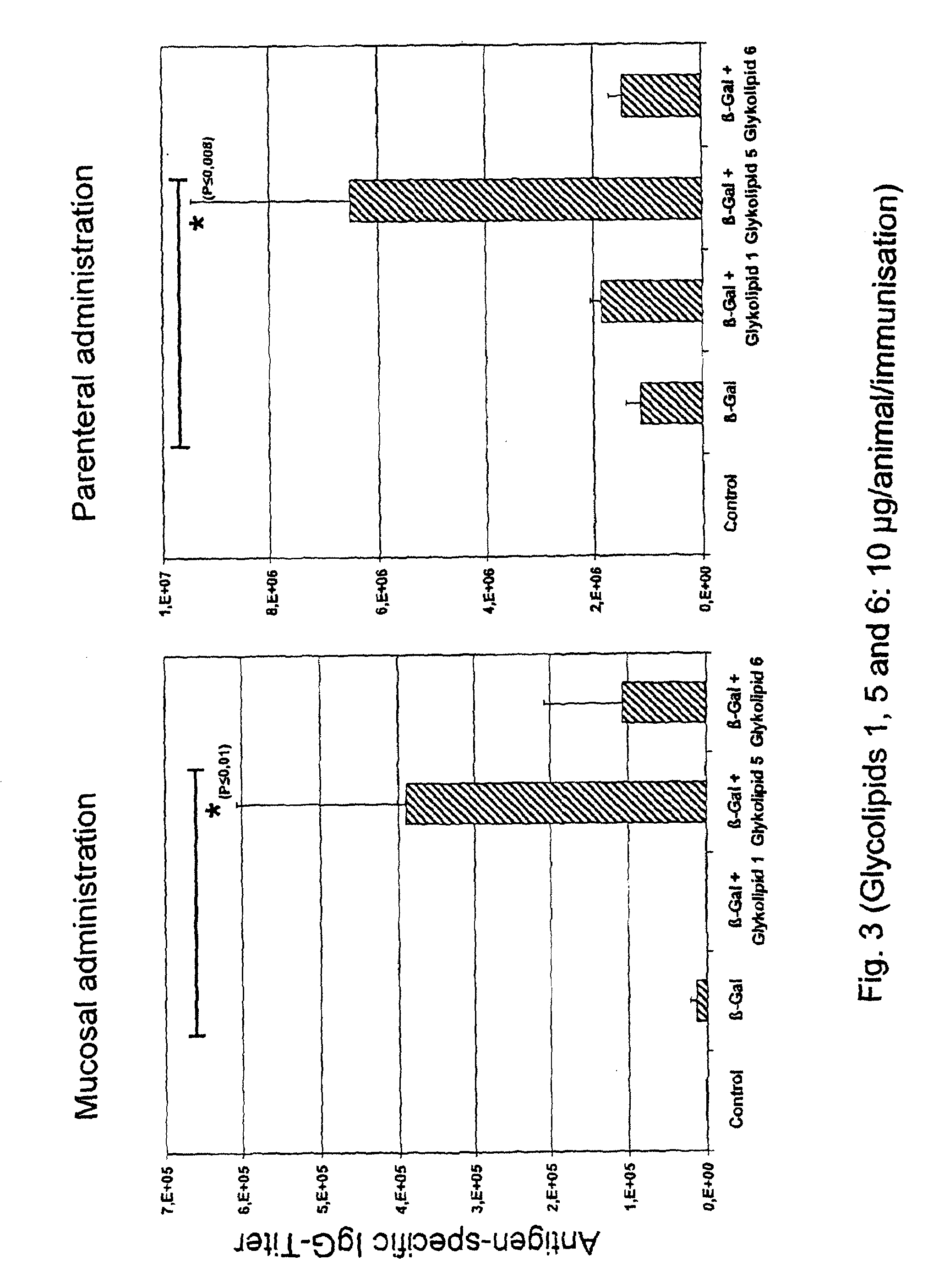 Use of glycolipids as adjuvants