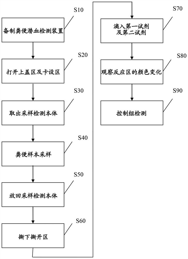 Fecal occult blood detection device and method