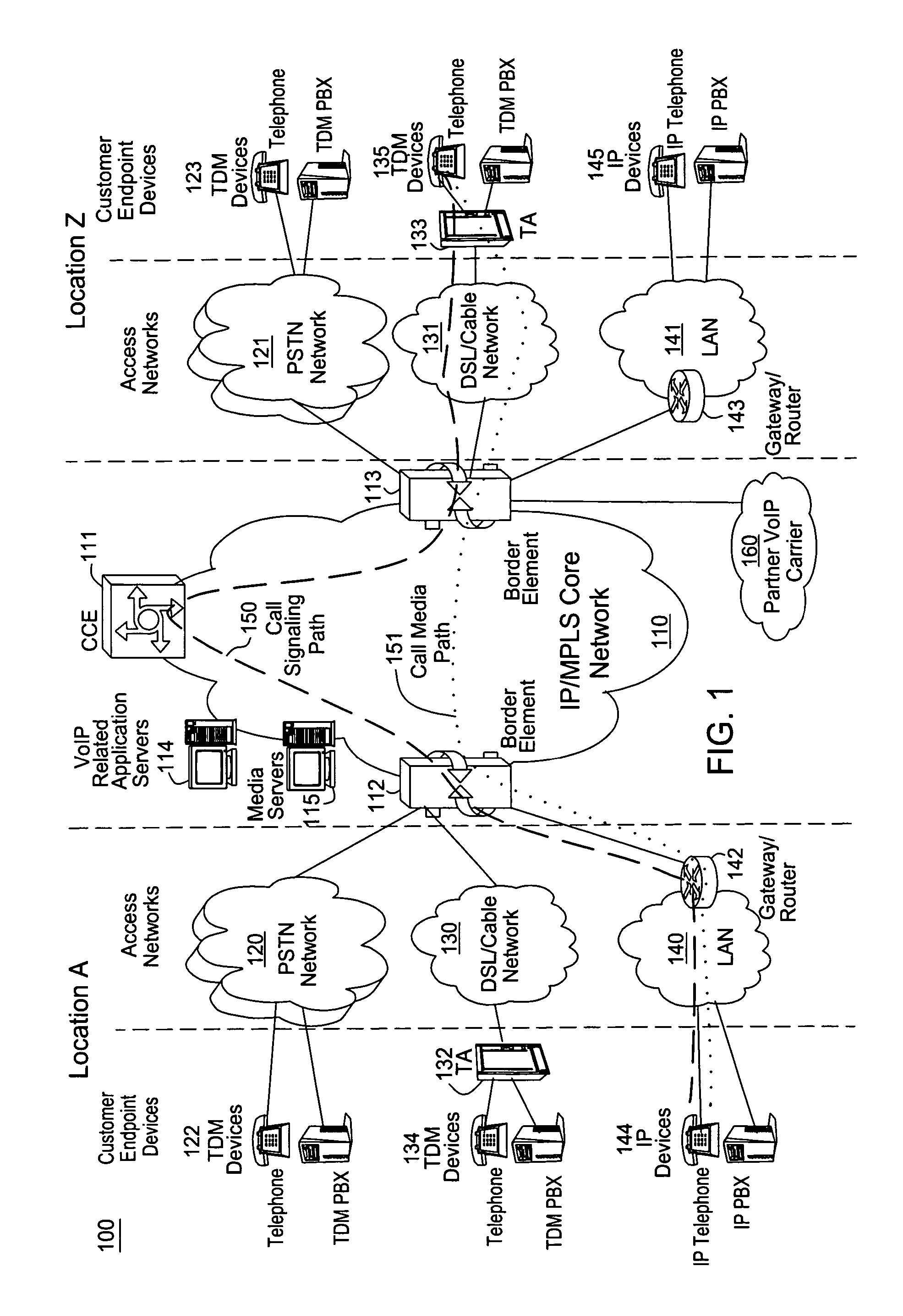 Method and apparatus for compositional control of end-to-end media in IP networks