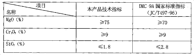 Method for producing direct-bonded magnesia-chrome brick with high refractorinees under load and high stability of thermal shock resistance