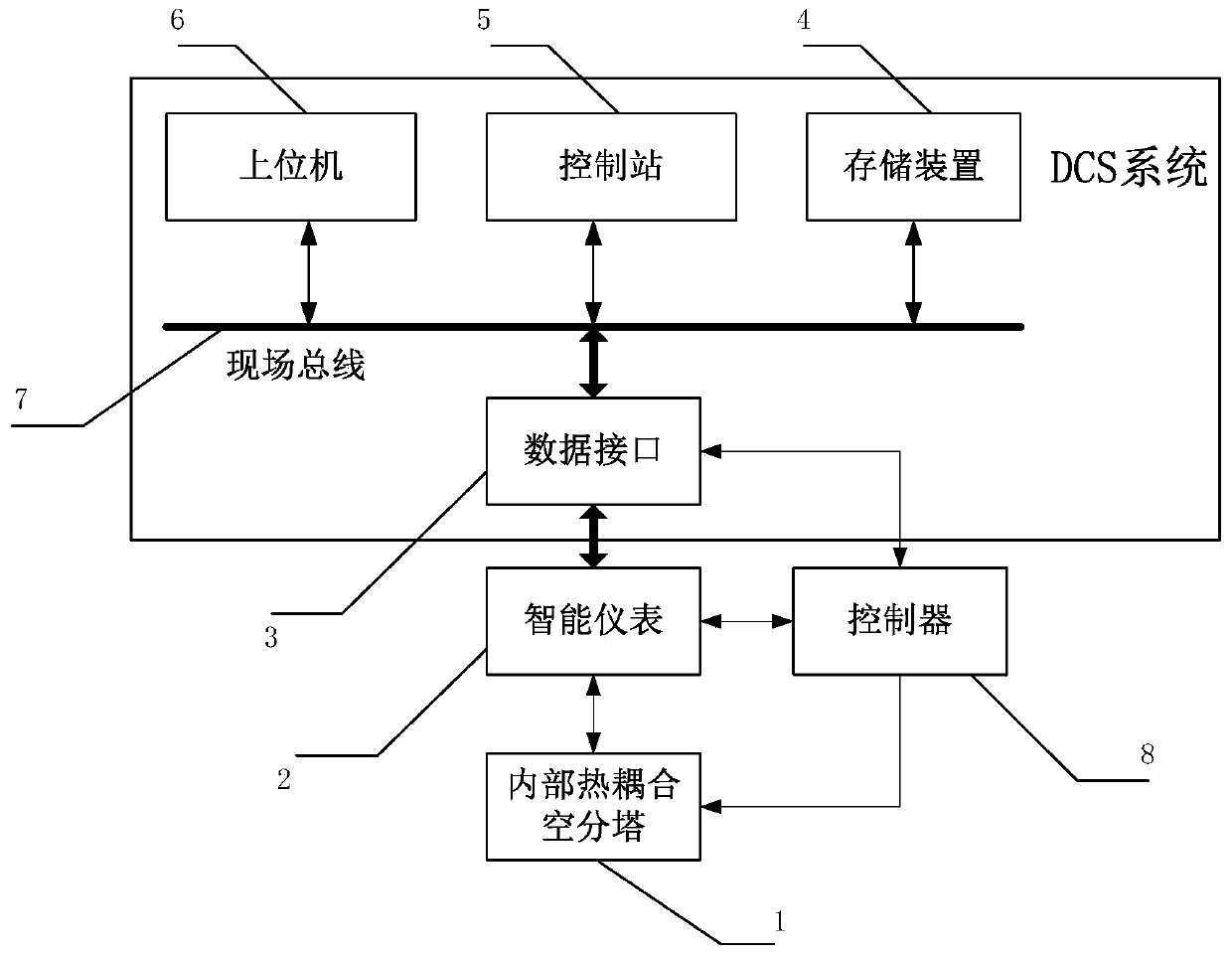 A Control Device for Internal Thermally Coupled Air Separation Tower Based on Concentration Curve Characteristics