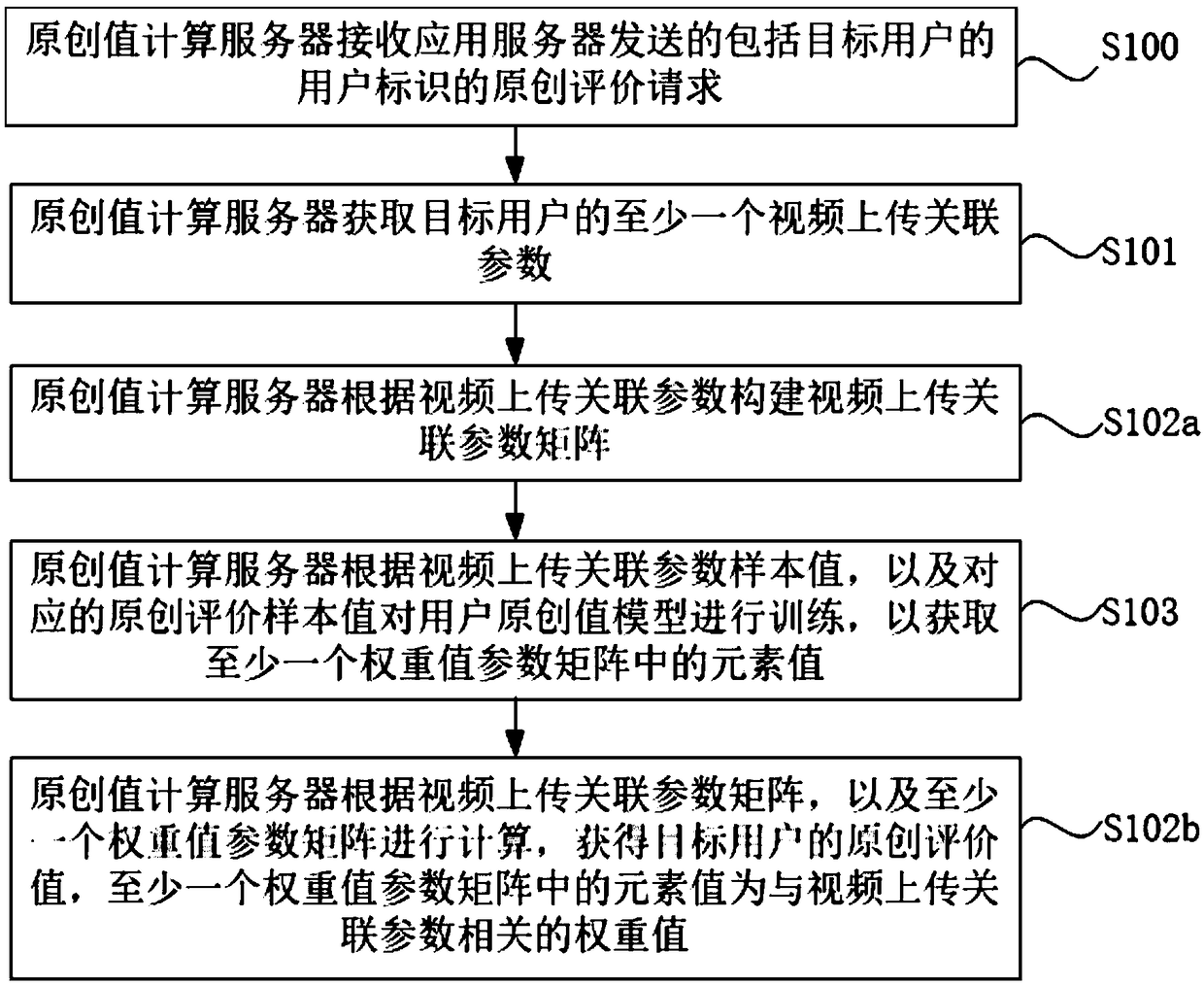 User original value acquisition method, device, server, and storage medium