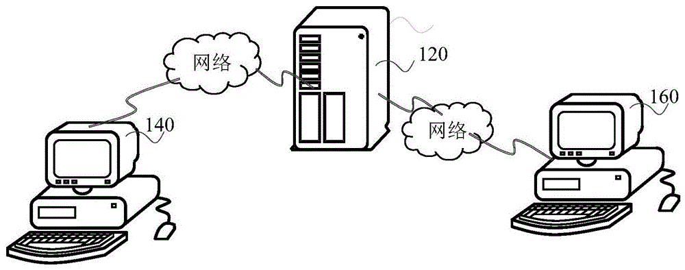 Network classroom troubleshooting method, device and system