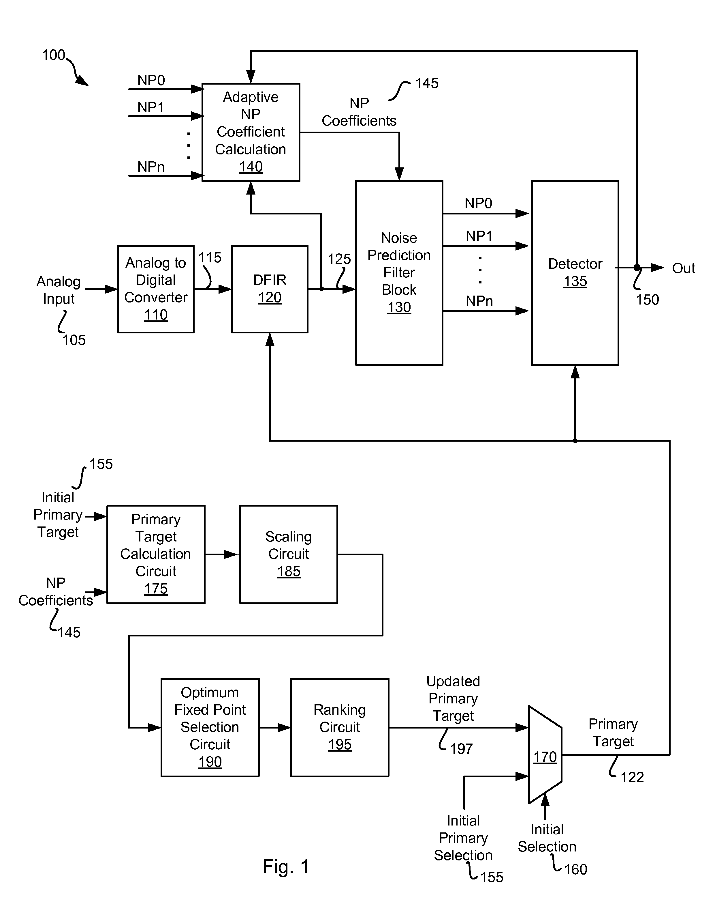 Frequency Domain Approach for Efficient Computation of Fixed-point Equalization Targets