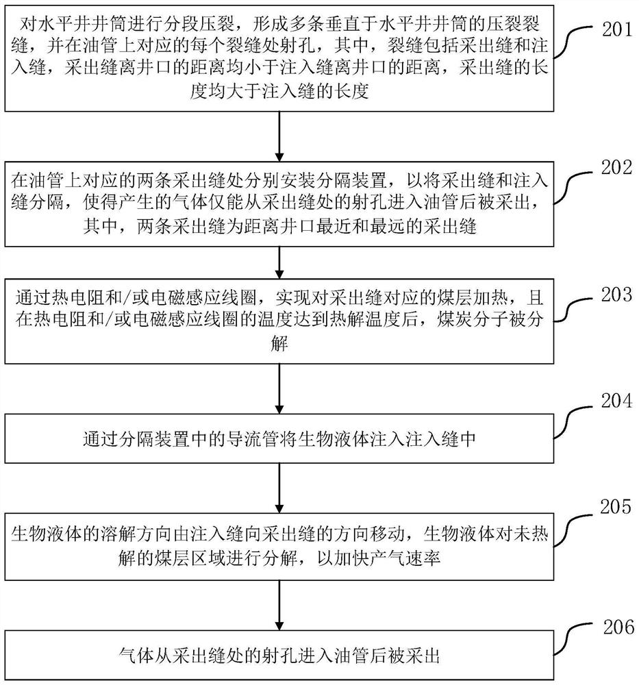 Method and processor for in-situ conversion between same well sections of coal seam horizontal well