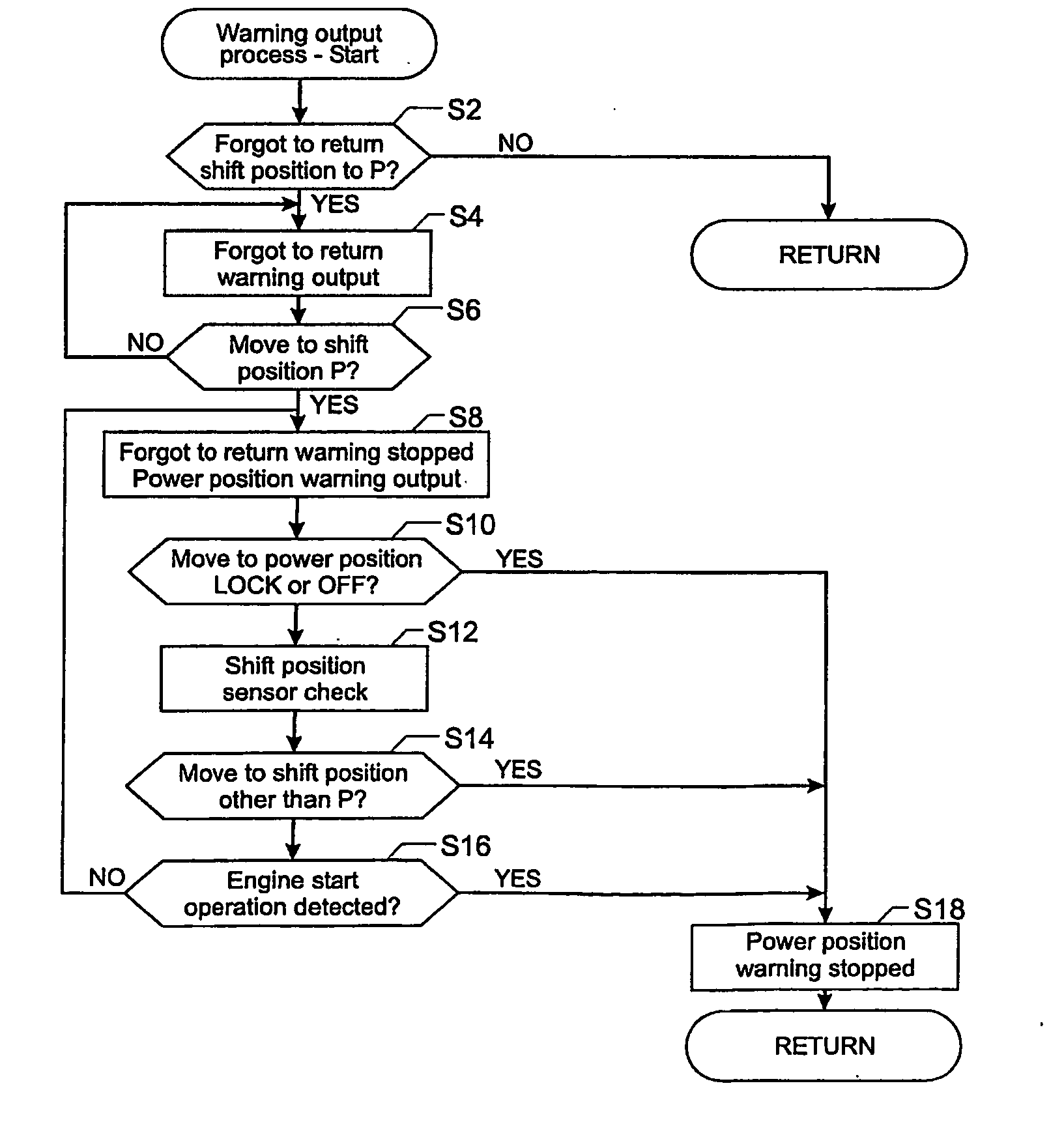 Warning System and Method of Providing a Warning