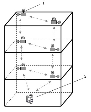 Building structure seismic damage assessment system and method based on wireless sensor network