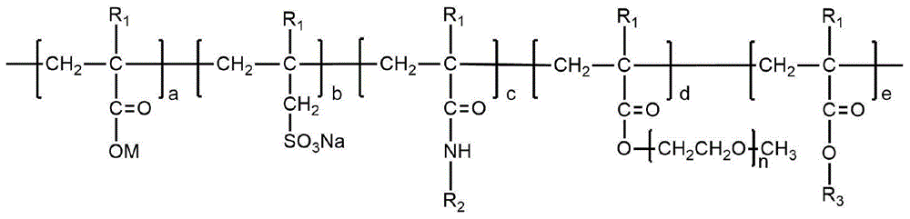 Organic silicon/saccharide co-modified polycarboxylate water reducing agent and preparation method thereof