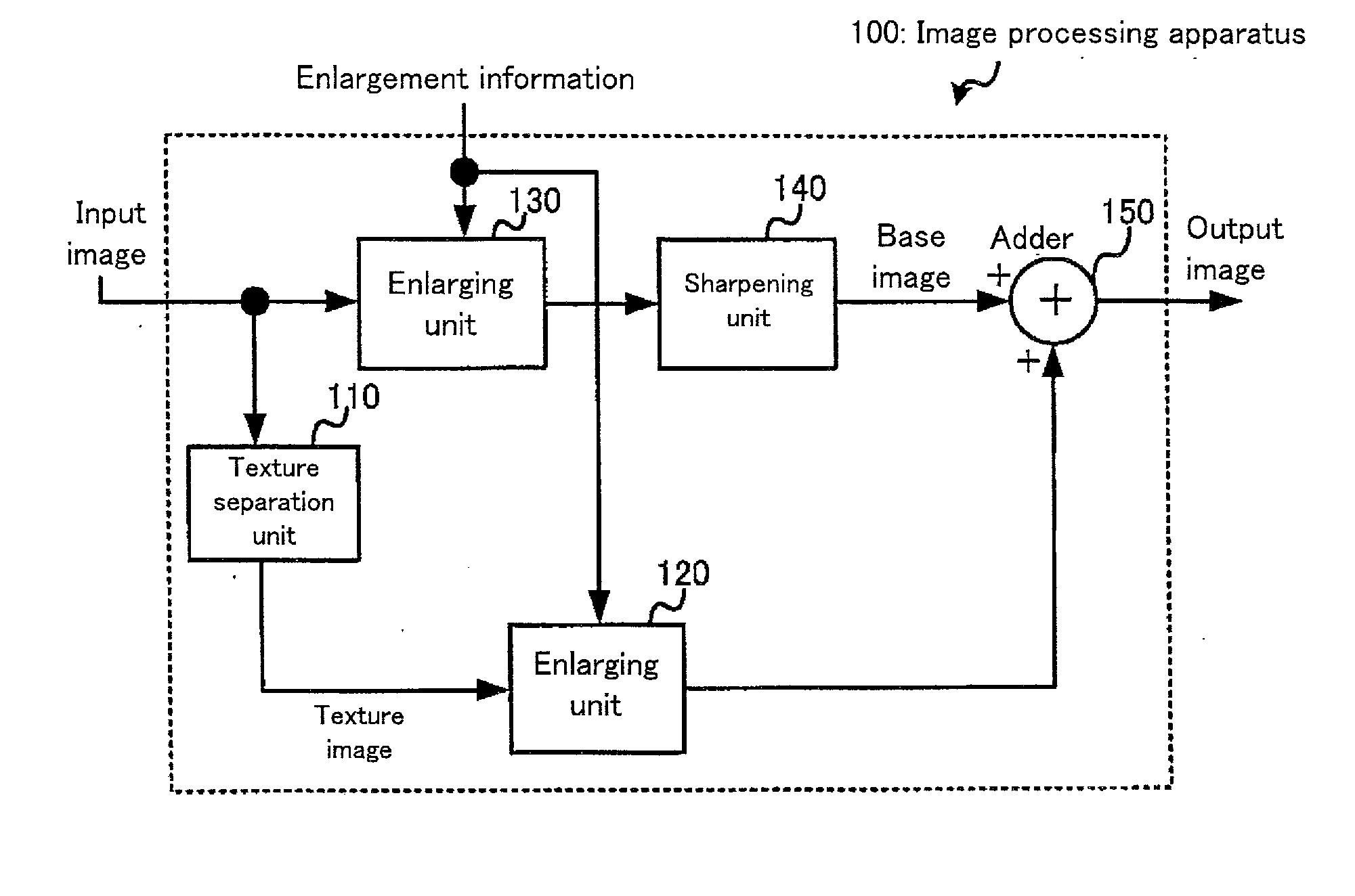 Image processing apparatus, image processing method, image processing program, and storage medium