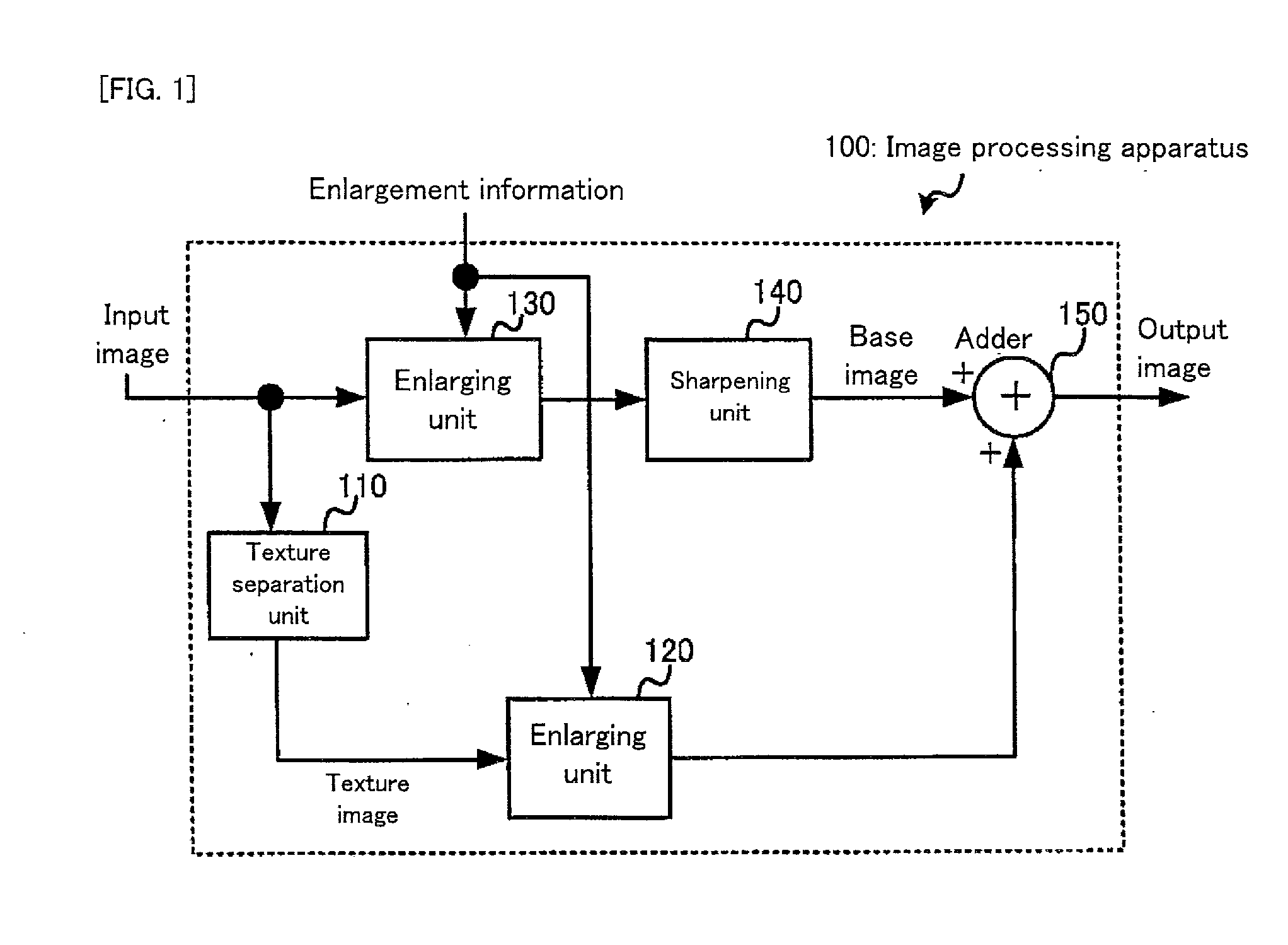 Image processing apparatus, image processing method, image processing program, and storage medium