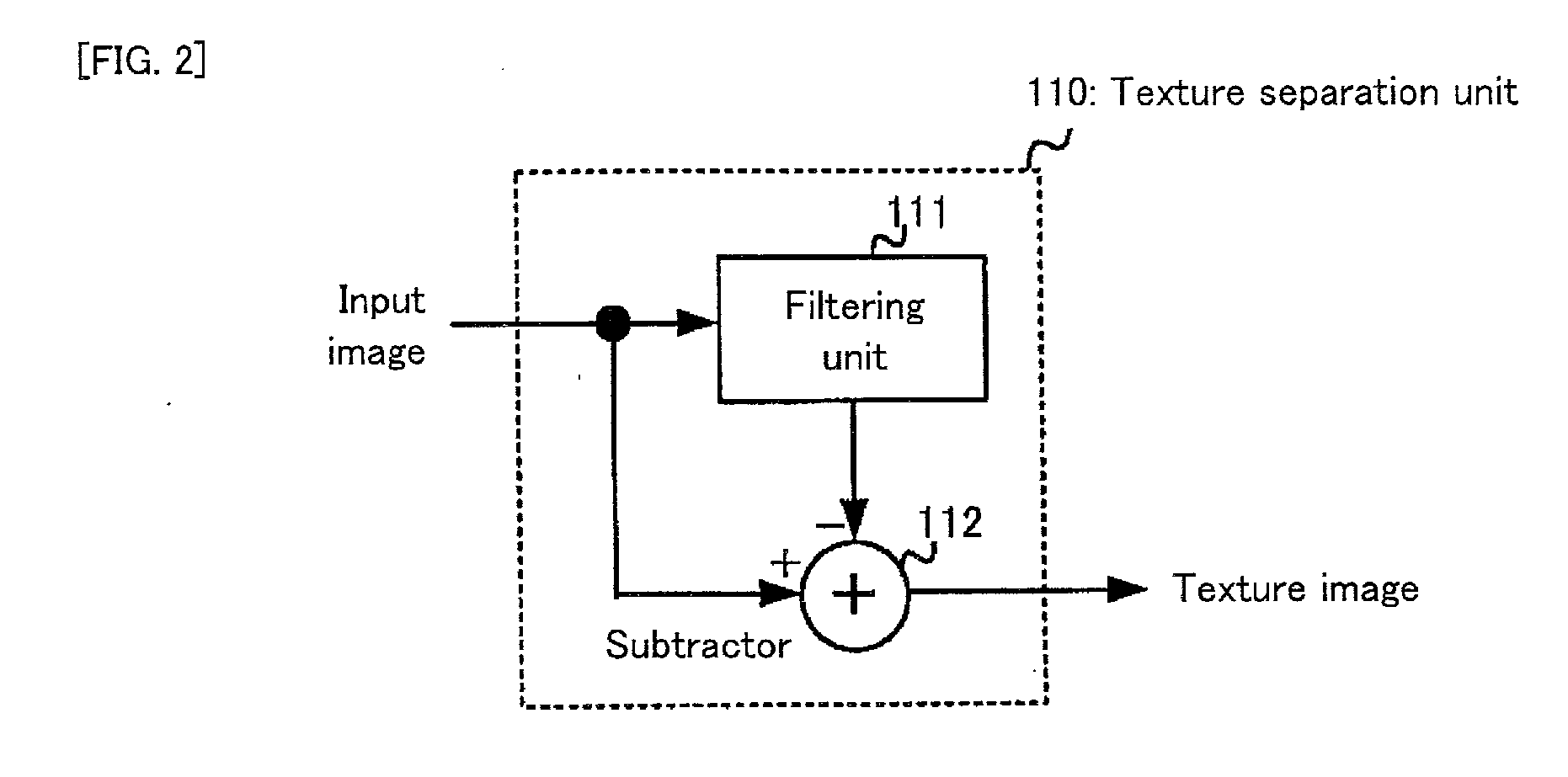 Image processing apparatus, image processing method, image processing program, and storage medium