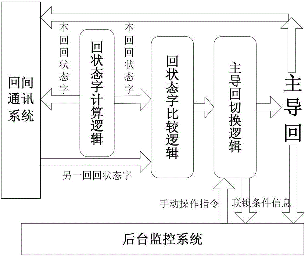 Coordinated switching system and switching method of control right of multi-circuit direct current transmission system