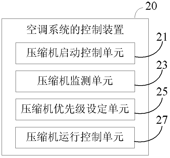 Air conditioning system and its control method and device