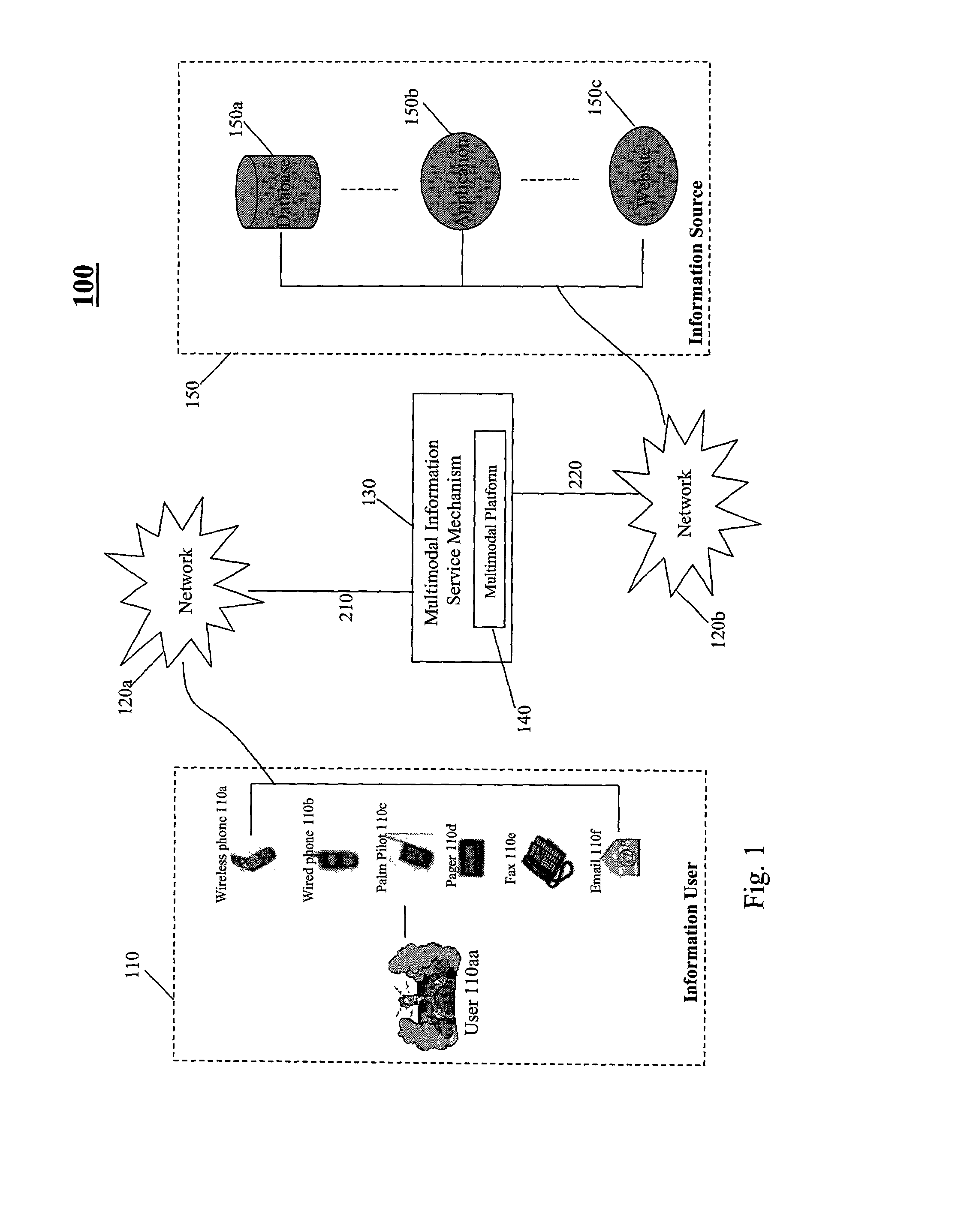 Multimodal information services