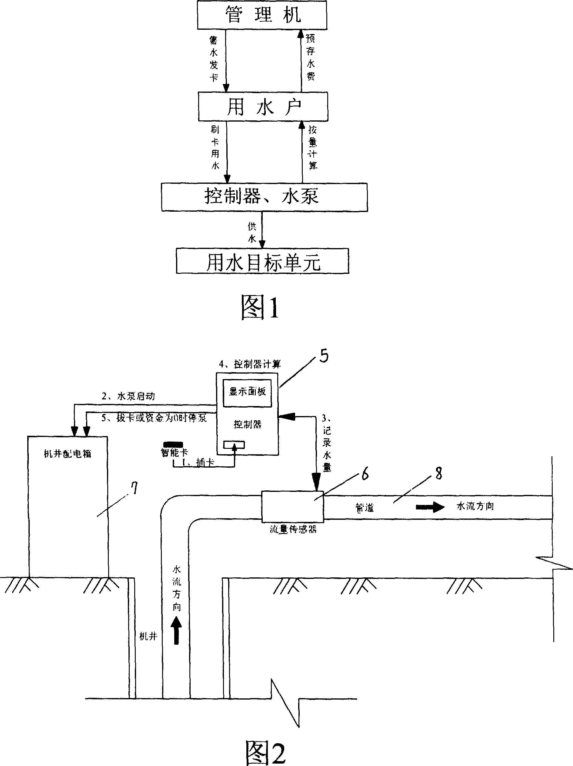 Automatic charging control system for water supply of motor-pumped well
