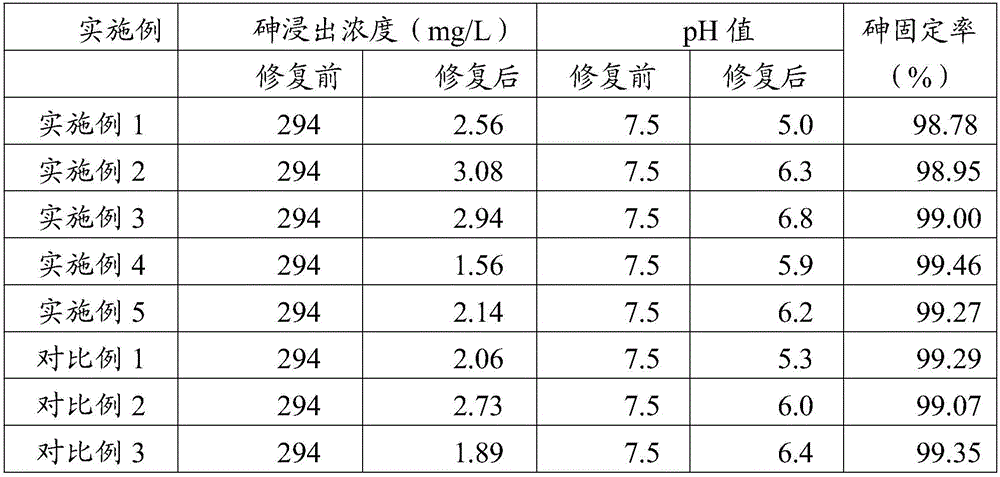 Curing-stabilization chemical for restoring arsenic-polluted soil and preparation method and application of curing-stabilization chemical
