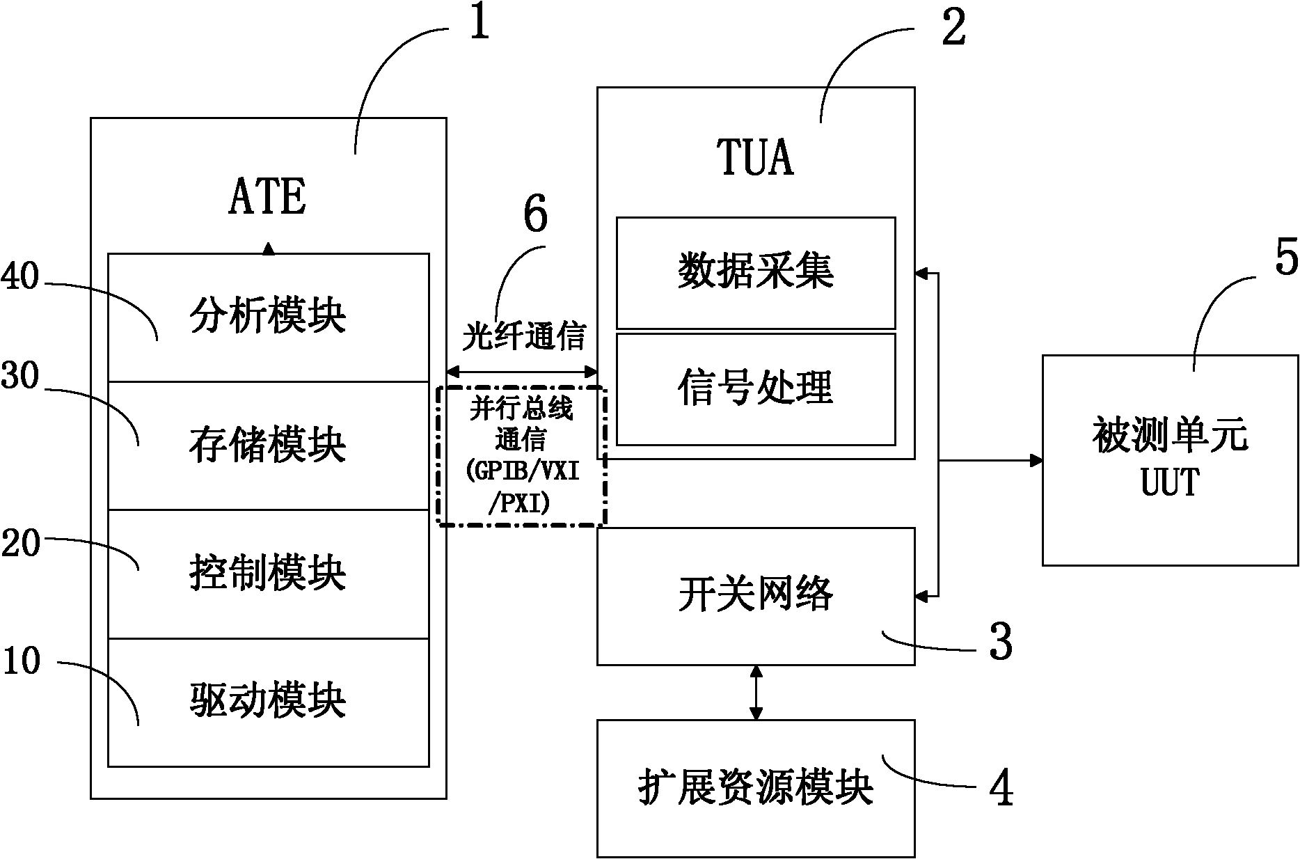 Fiber channel-based general automatic test system