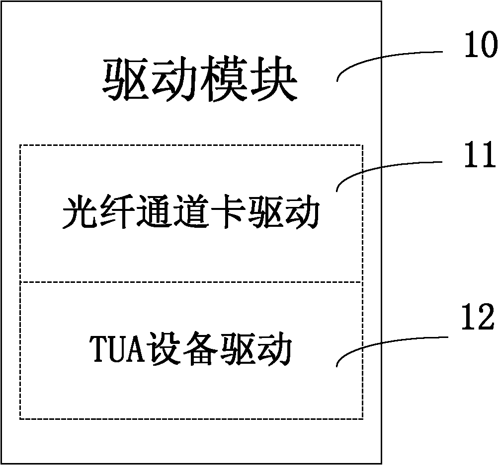 Fiber channel-based general automatic test system