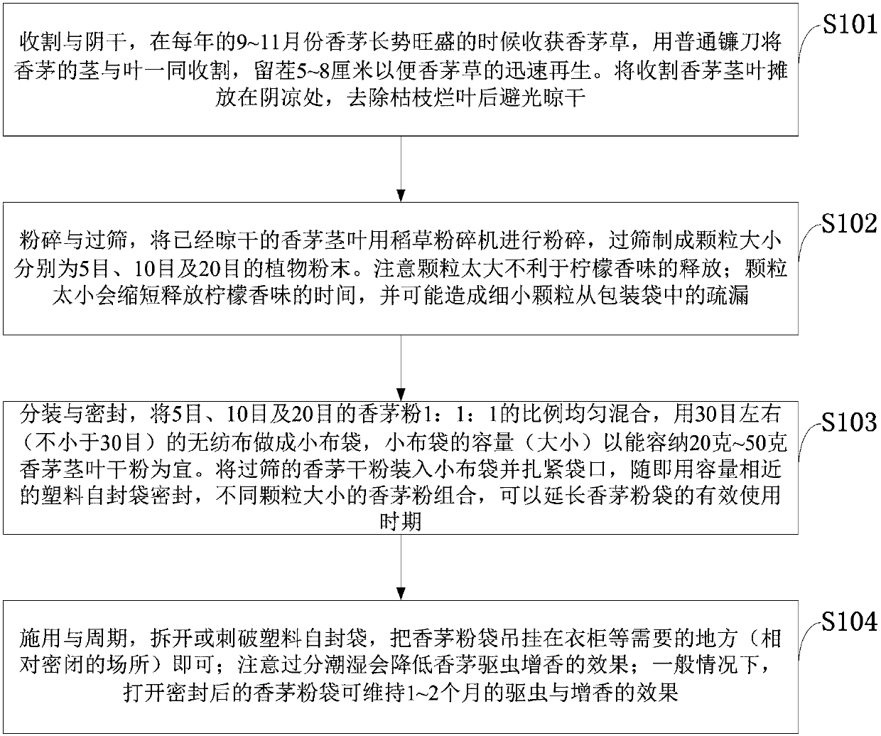 Method for preparing pure natural insect repellent powder by using lemongrass