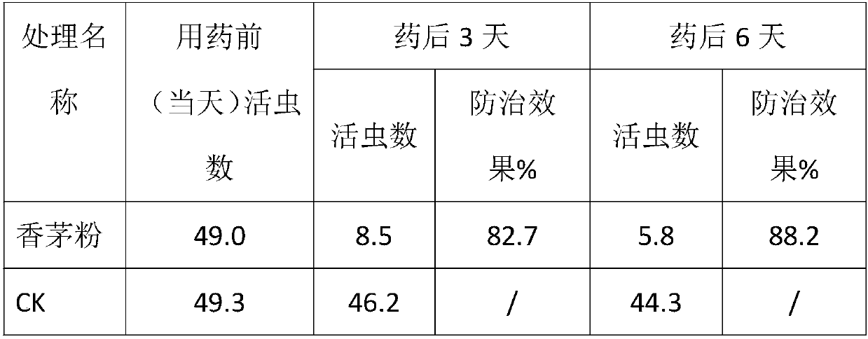 Method for preparing pure natural insect repellent powder by using lemongrass