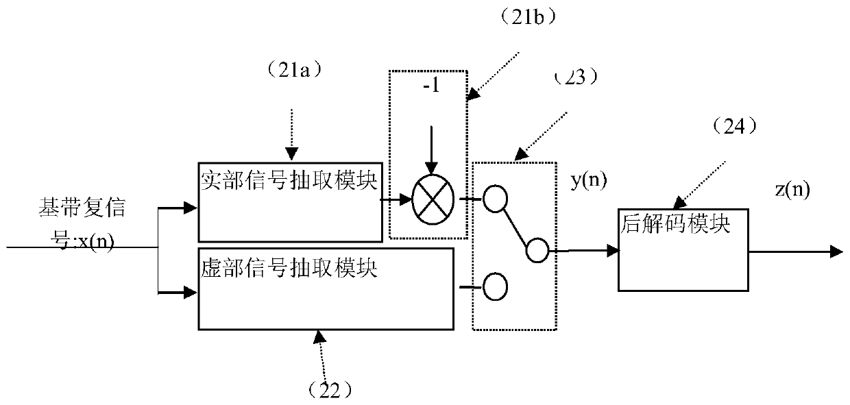 msk/gmsk coherent demodulation processing system