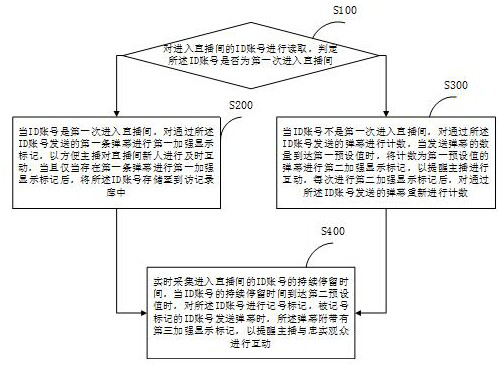 Intelligent interaction method and system, computer equipment and storage medium