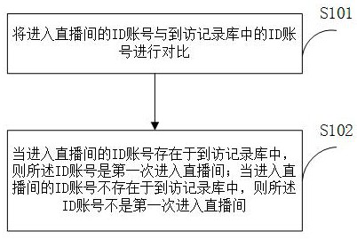 Intelligent interaction method and system, computer equipment and storage medium