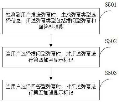 Intelligent interaction method and system, computer equipment and storage medium