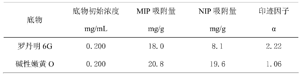 Core-shell rhodamine 6G molecularly imprinted solid phase extraction magnetic material, and preparation method and application thereof
