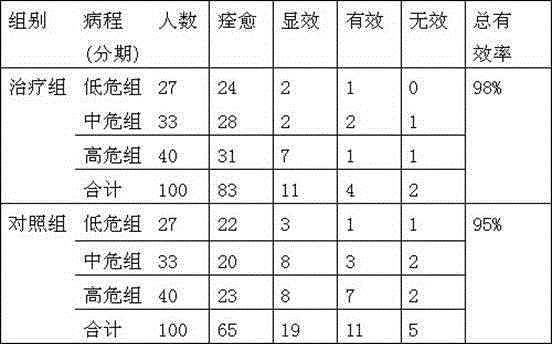 Traditional Chinese medicine composition for treating unstable angina pectoris caused by qi stagnation and blood stasis