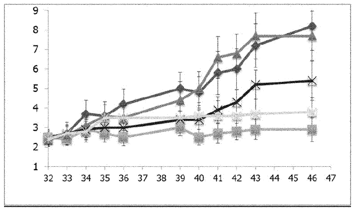 Compounds and pharmaceutical compositions thereof for the treatment of diseases