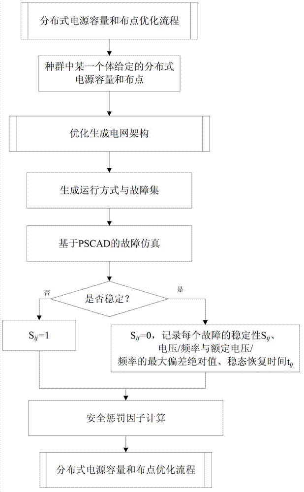 Capacity and stationing optimization method for distribution power supply of isolated microgrid