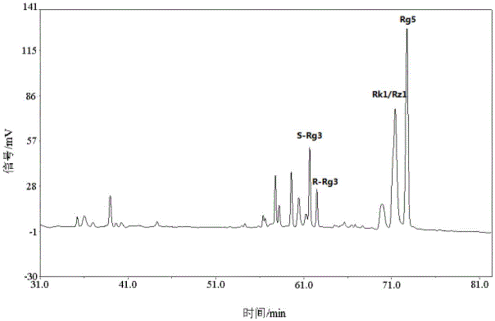 Method for extracting ginsenoside Rg5