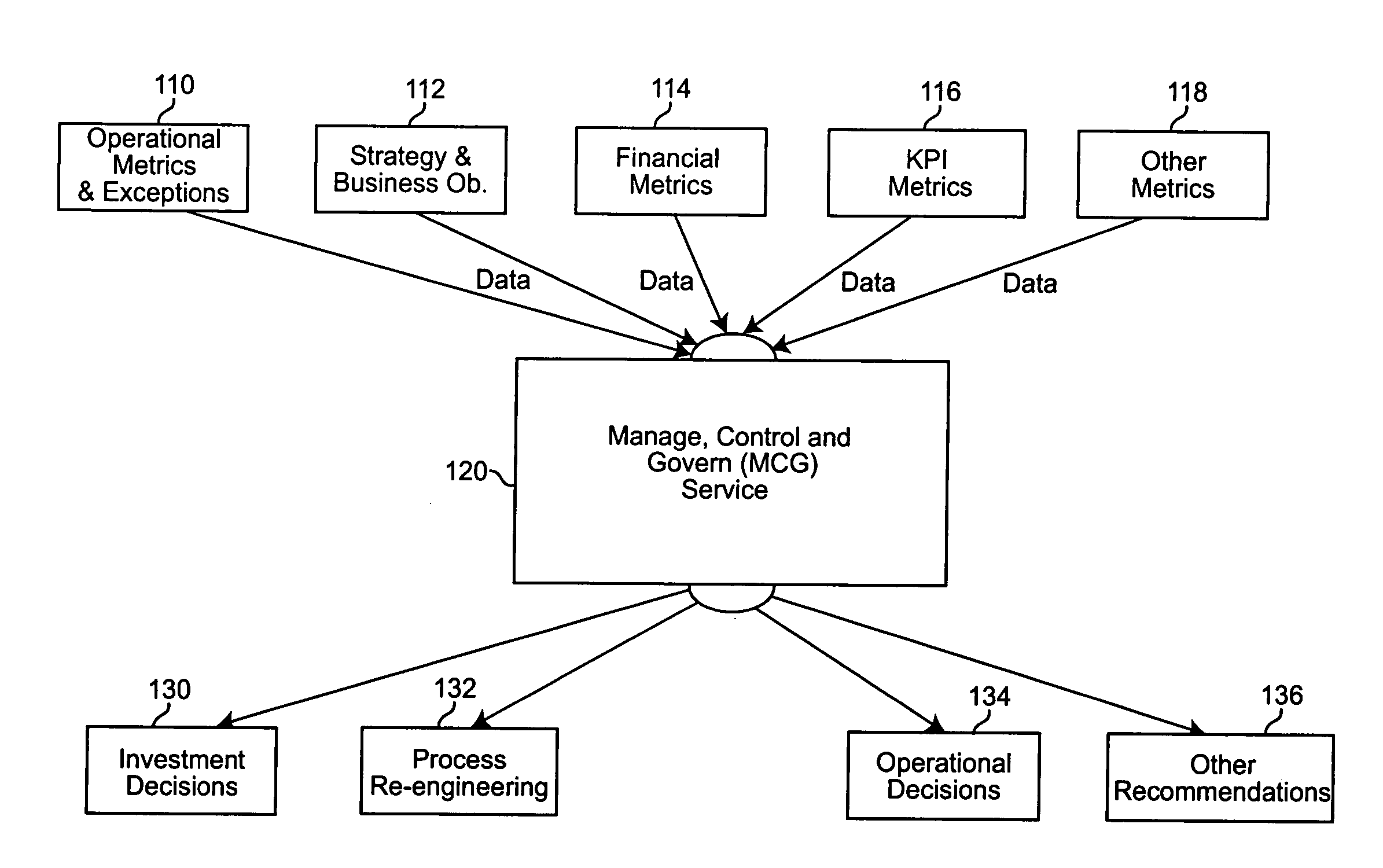 System and method for using a component business model to manage an enterprise