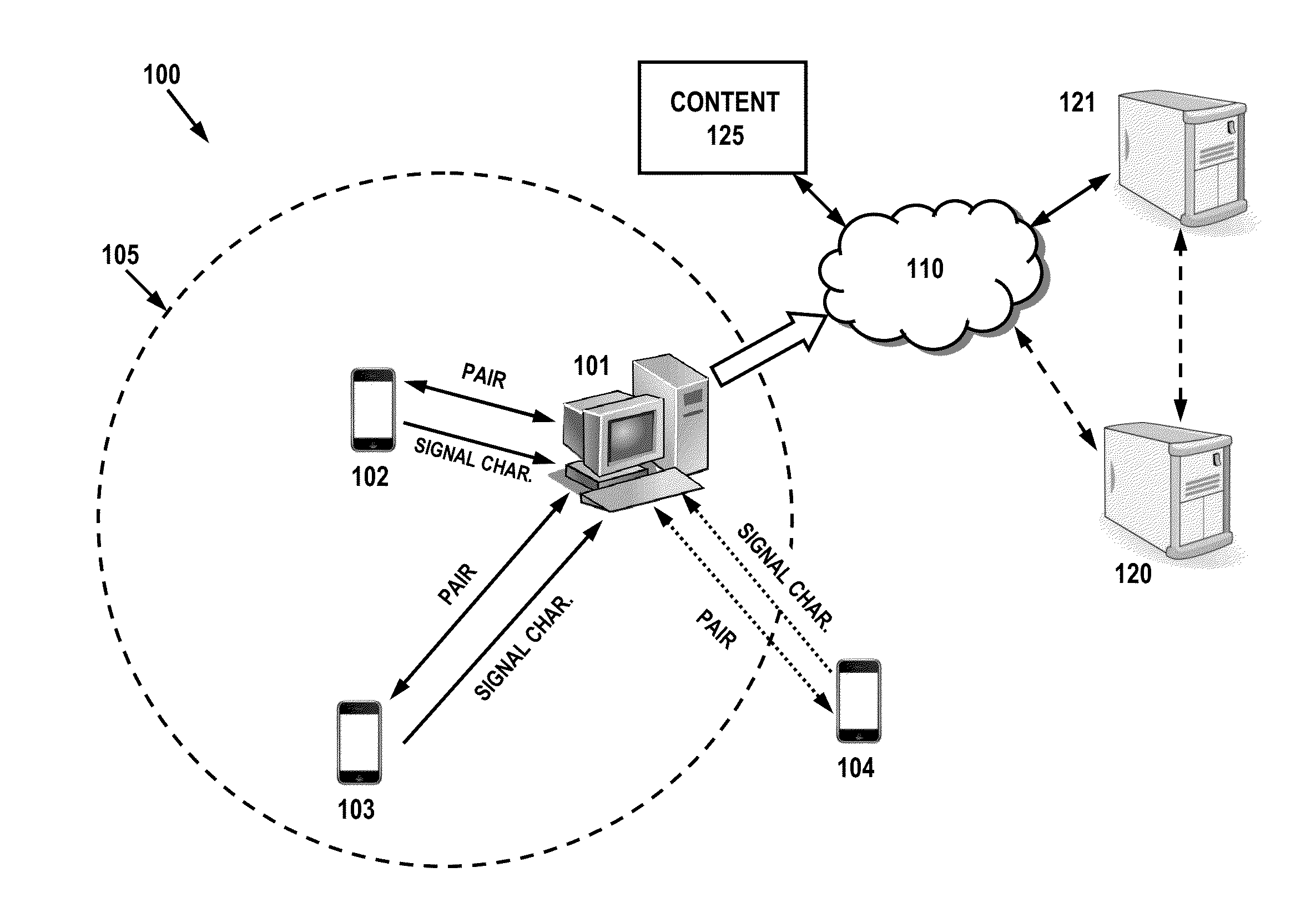 Systems and Methods for Presence Detection and Linking to Media Exposure Data