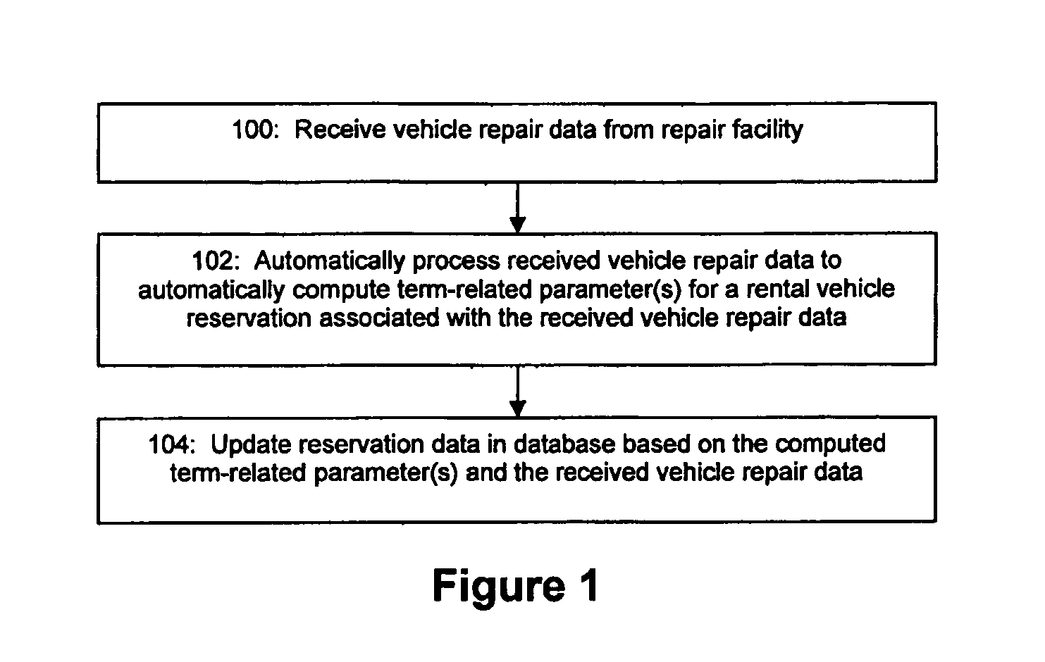 System and method for allocating replacement vehicle rental costs using a virtual bank of repair facility credits