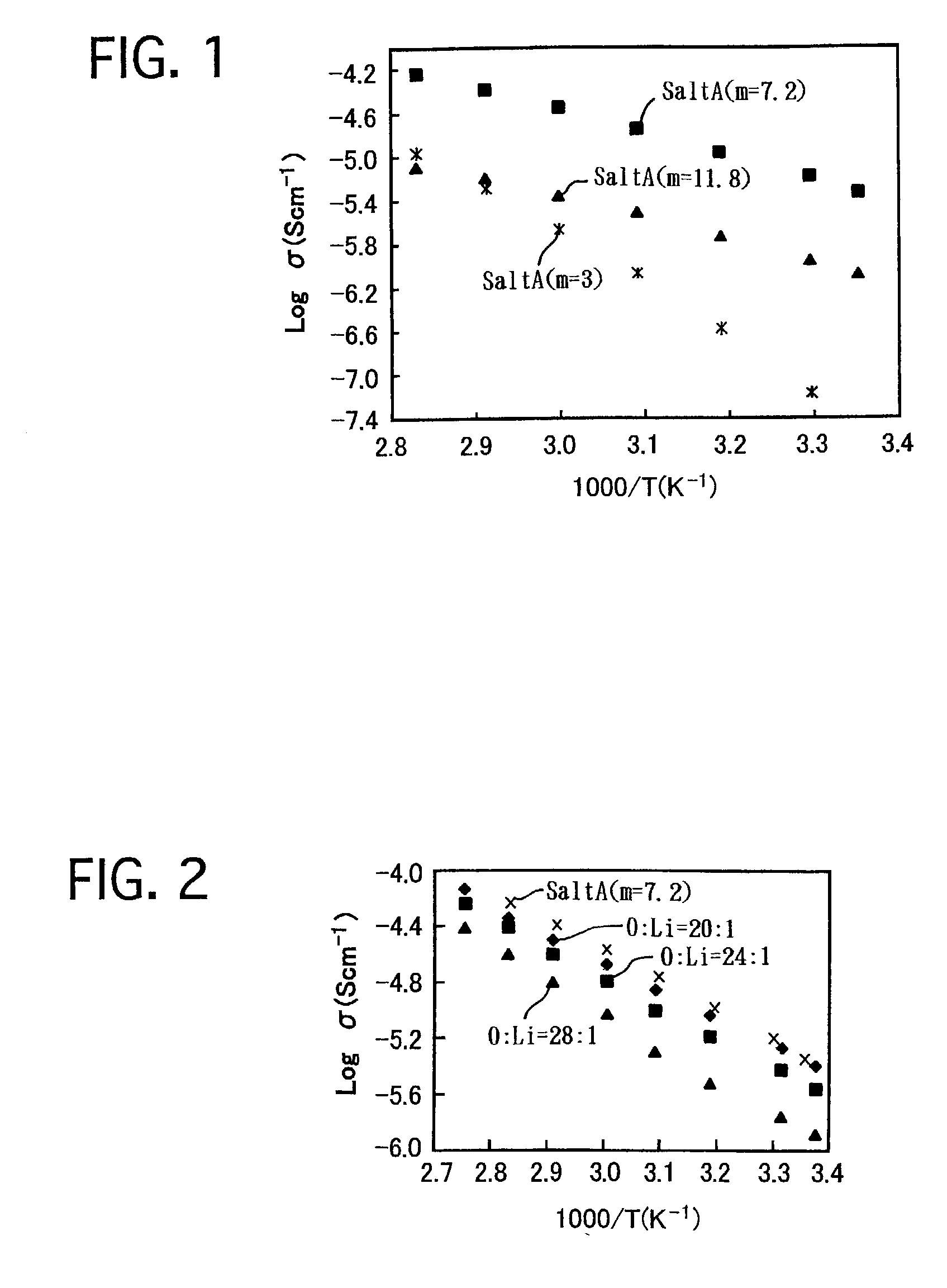 Lithium salt, ionic conductor and liquid electrolyte