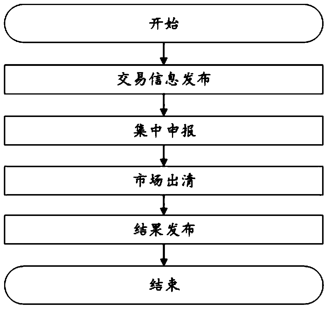 Transaction method and device based on block transaction