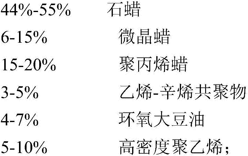 Stainless steel injection molding feed and preparation method thereof