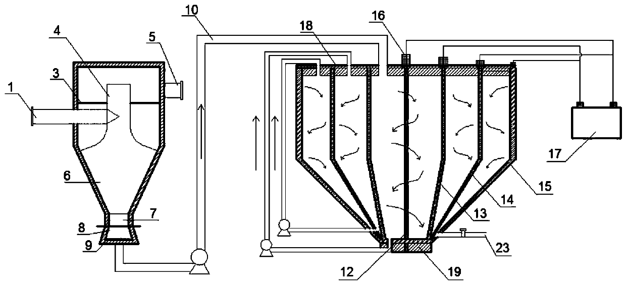 Device and method for treating household garbage leachate by utilizing rotational flow and electrochemistry